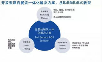 酒店餐饮如何转型为利润中心 关键管理与策略